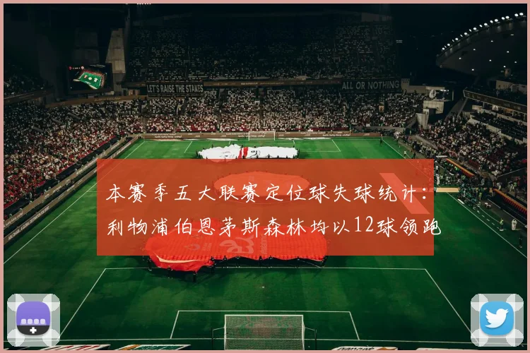 本赛季五大联赛定位球失球统计：利物浦伯恩茅斯森林均以12球领跑