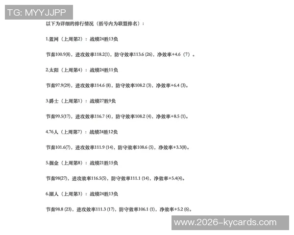 火箭队今日进攻效率下滑至第二净效率排名跌至第三的原因分析