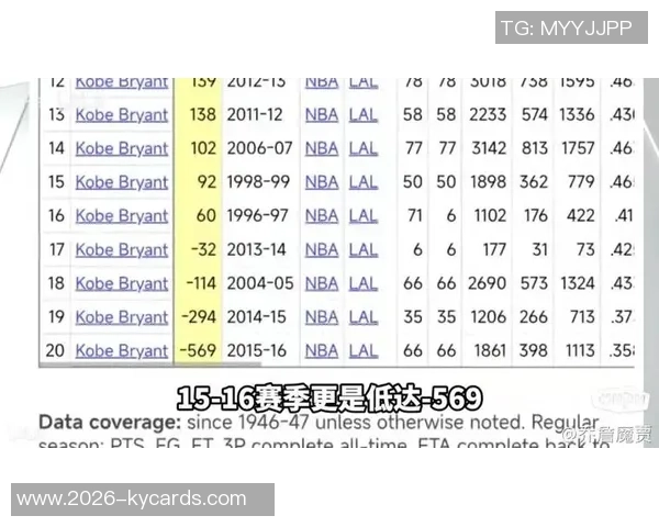 持球大核的防守短板是否正在影响NBA球星的价值与地位