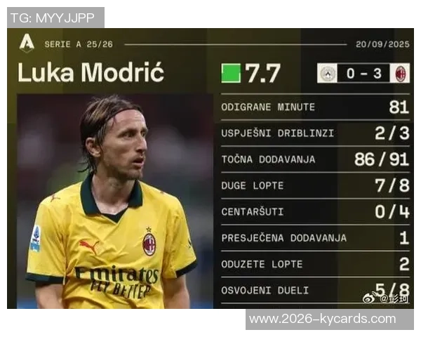 莫德里奇全场表现不佳射门与关键传球均未得分被对手频繁突破评分仅为68